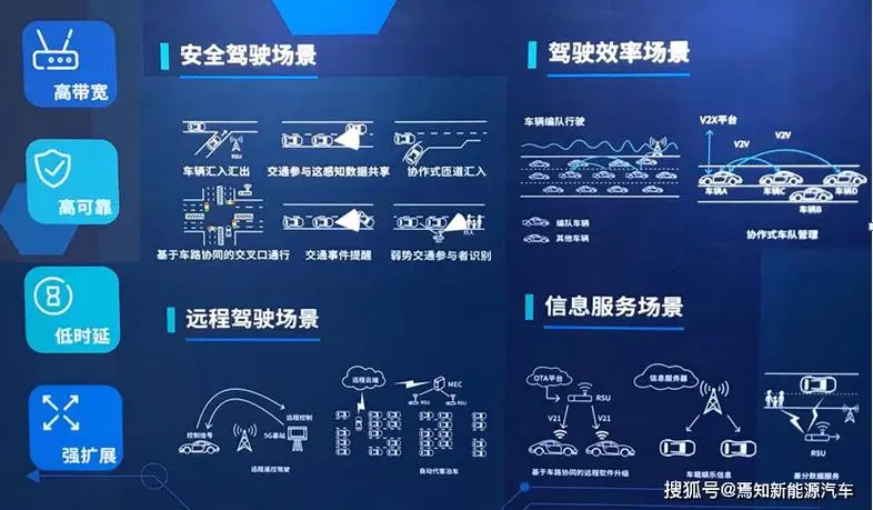 智联虚拟现实交互系统